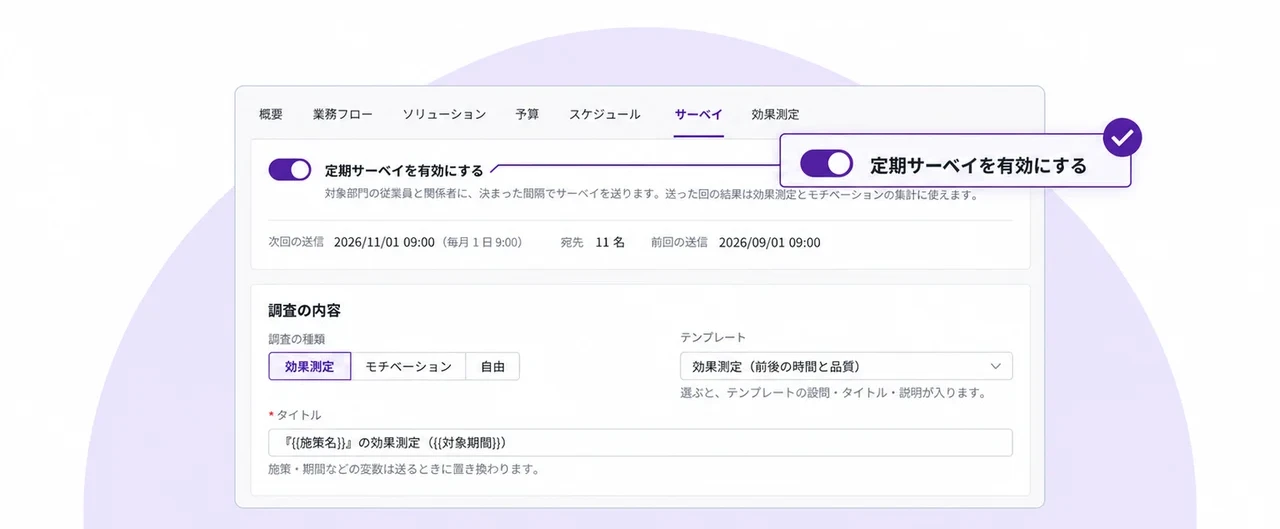 実行と効果測定の画面の切り抜き。マイルストーンの状態と月別の実測