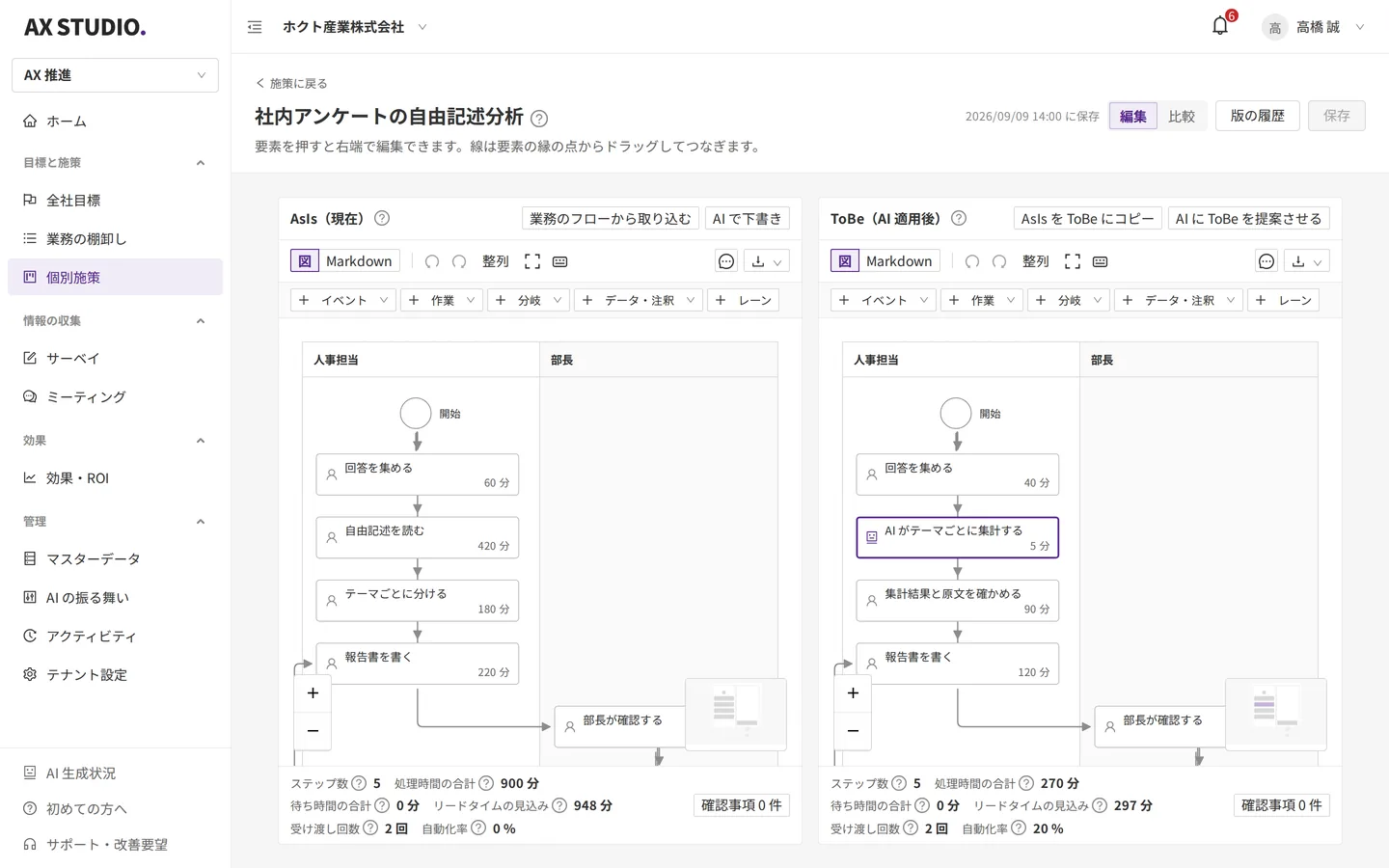 業務フローデザイナー。現状（AsIs）と AI 適用後（ToBe）の業務フロー図を左右に並べ、ステップ数、処理時間、待ち時間、自動化率を比較
