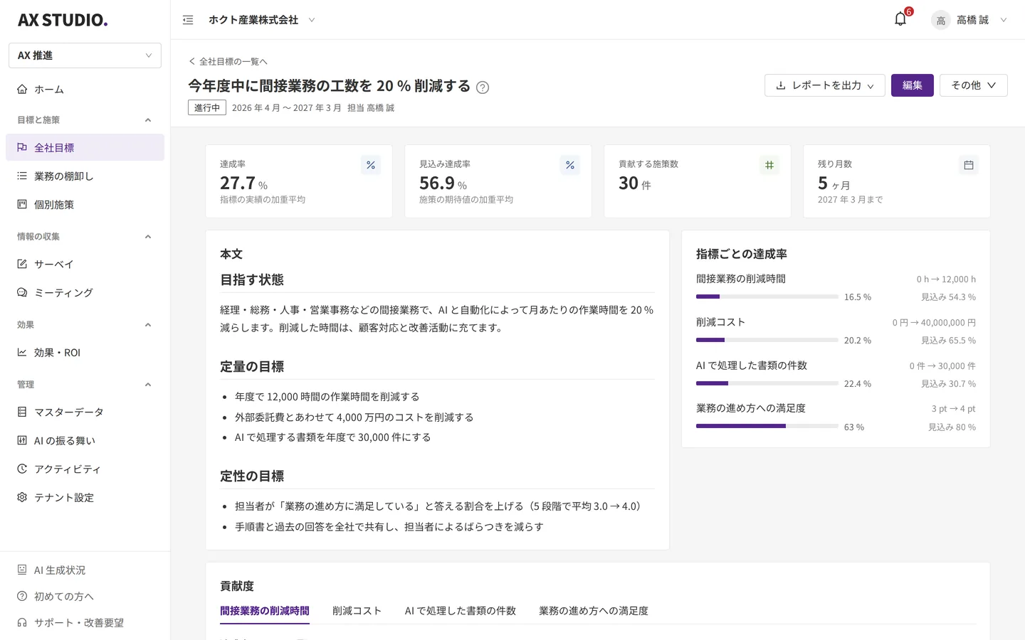 全社目標の詳細画面。達成率、見込み達成率、貢献する施策数、残り月数と、指標ごとの達成率の一覧