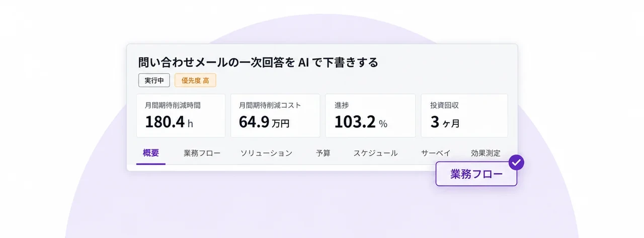 個別施策の画面の切り抜き。概要、予算、スケジュールのタブ