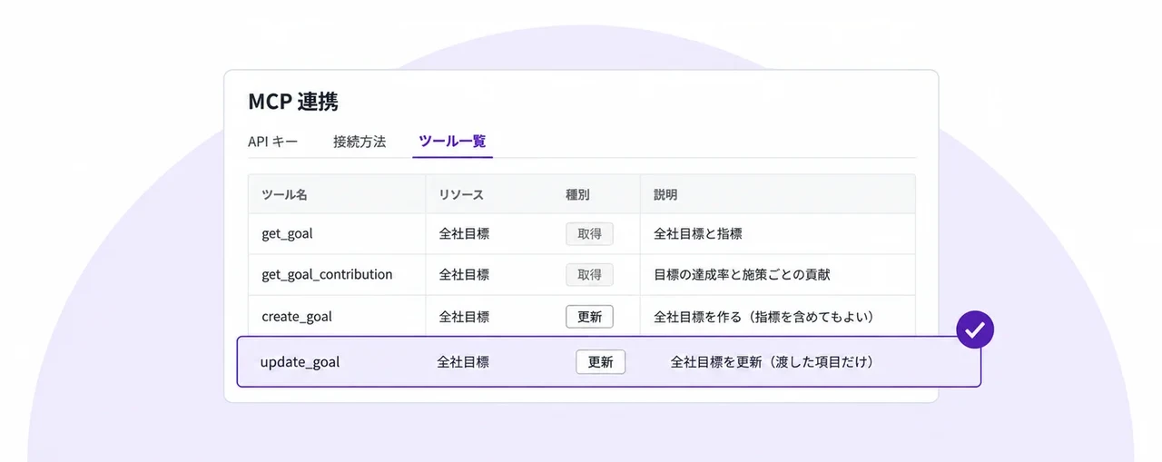 MCP 連携の画面の切り抜き。API キーの一覧と接続方法