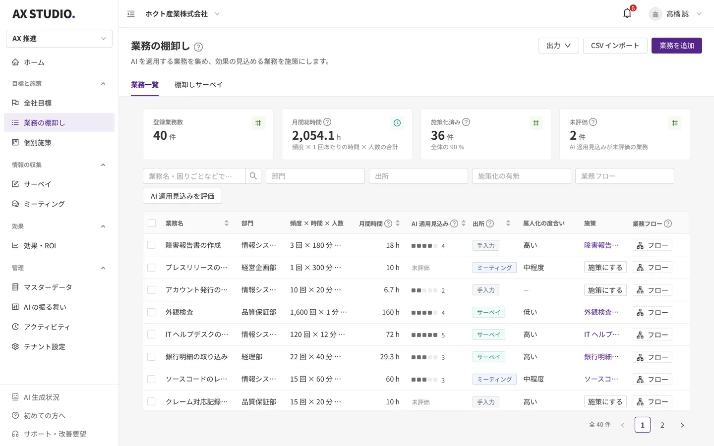 業務の棚卸し画面。登録業務数、月間削減時間、施策化済みの件数、未評価の件数と、部門・頻度・時間・AI 適用見込みを並べた業務の一覧